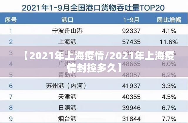 【2021年上海疫情/2021年上海疫情封控多久】