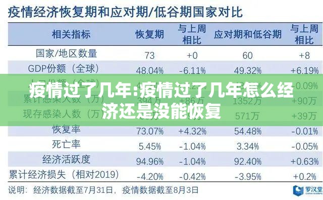 疫情过了几年:疫情过了几年怎么经济还是没能恢复