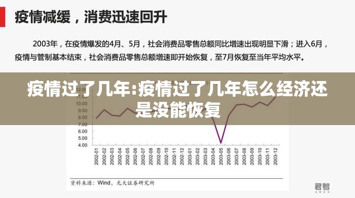 疫情过了几年:疫情过了几年怎么经济还是没能恢复