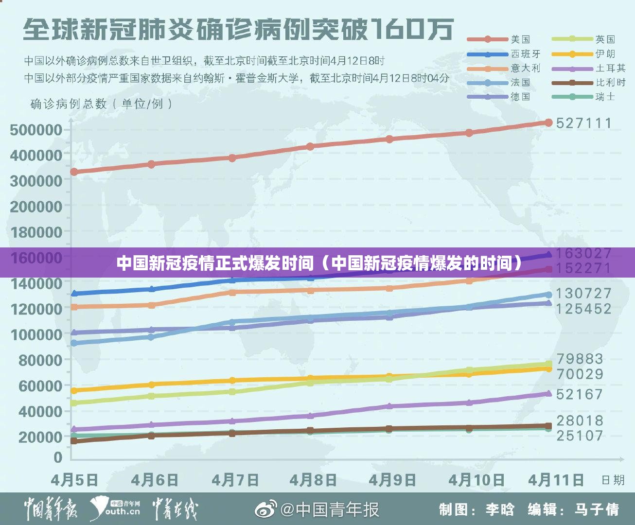中国新冠疫情正式爆发时间（中国新冠疫情爆发的时间）