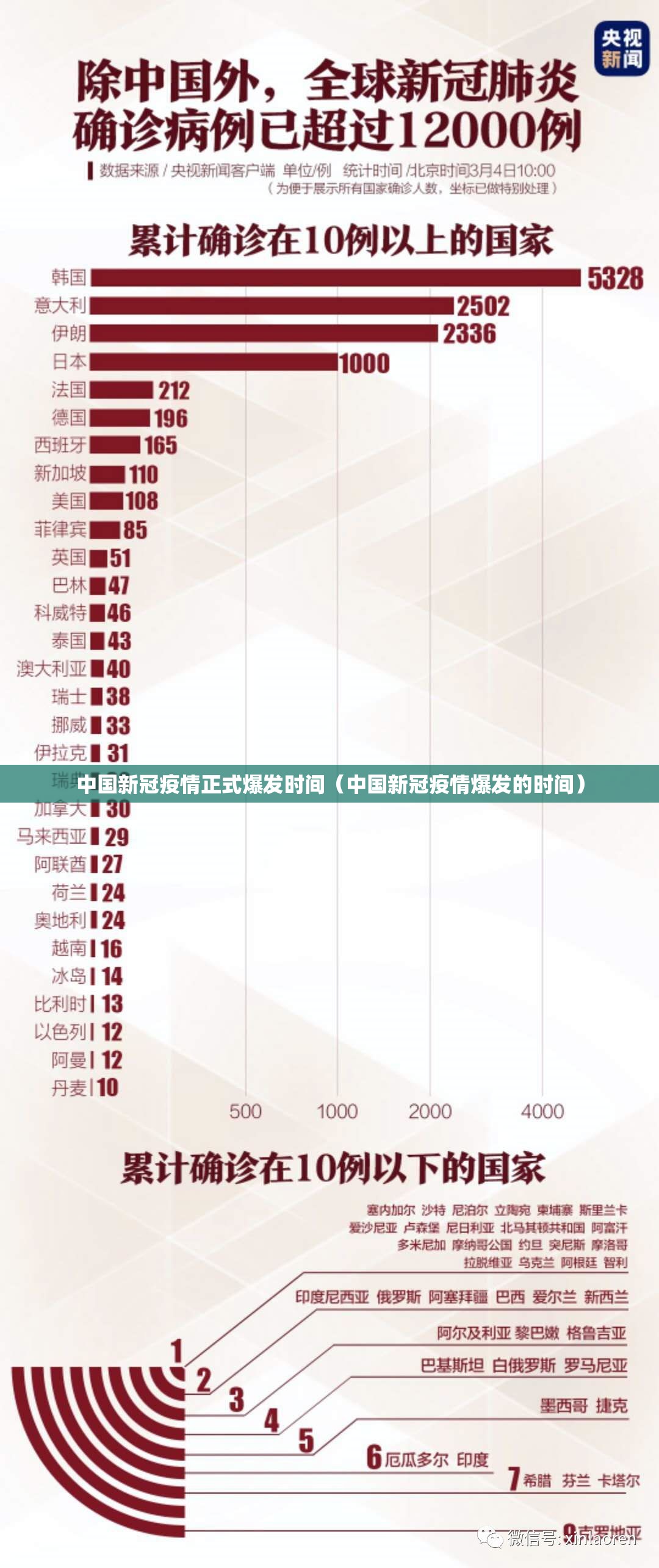 中国新冠疫情正式爆发时间（中国新冠疫情爆发的时间）
