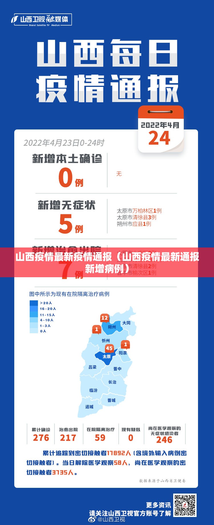 山西疫情最新疫情通报（山西疫情最新通报新增病例）