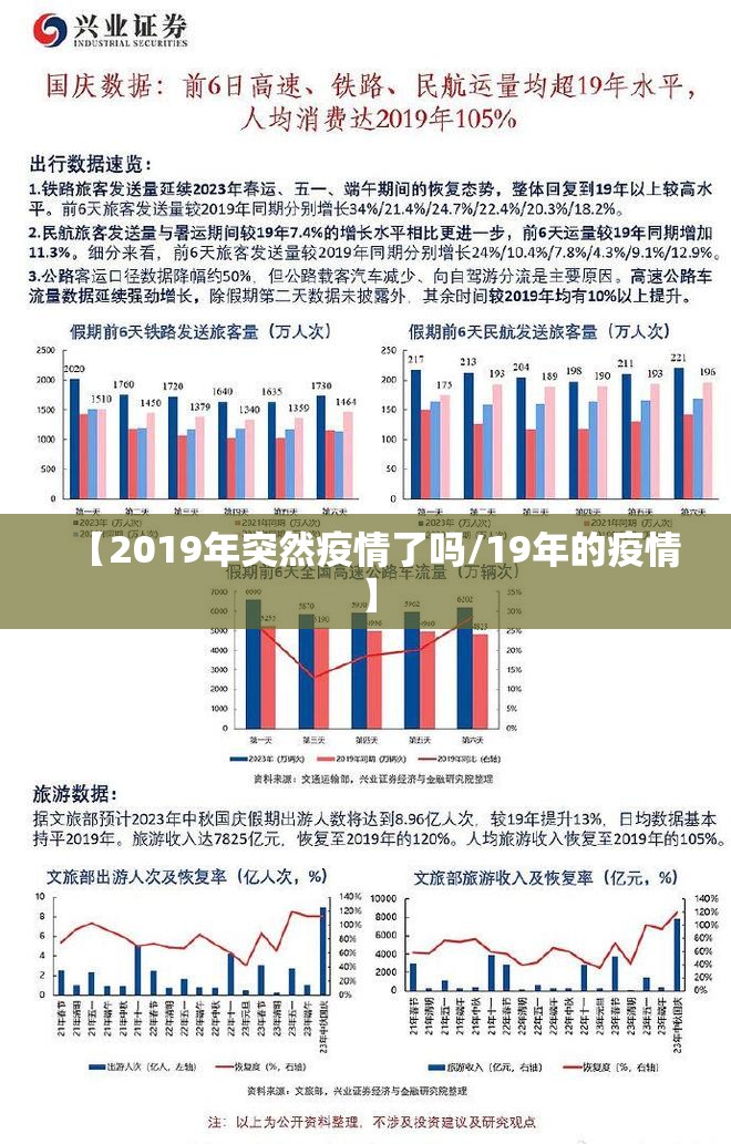 【2019年突然疫情了吗/19年的疫情】