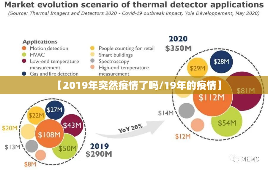 【2019年突然疫情了吗/19年的疫情】