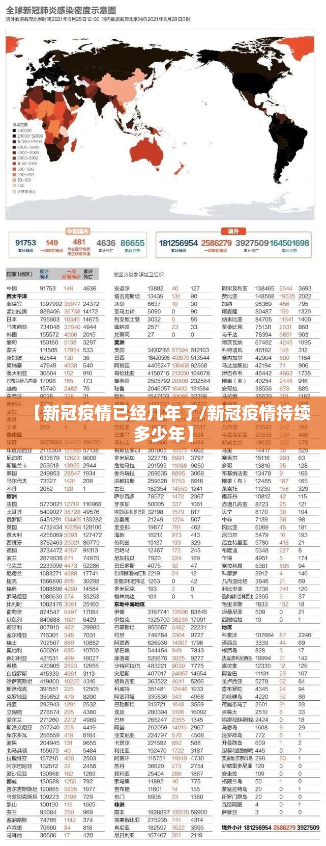 【新冠疫情已经几年了/新冠疫情持续多少年】