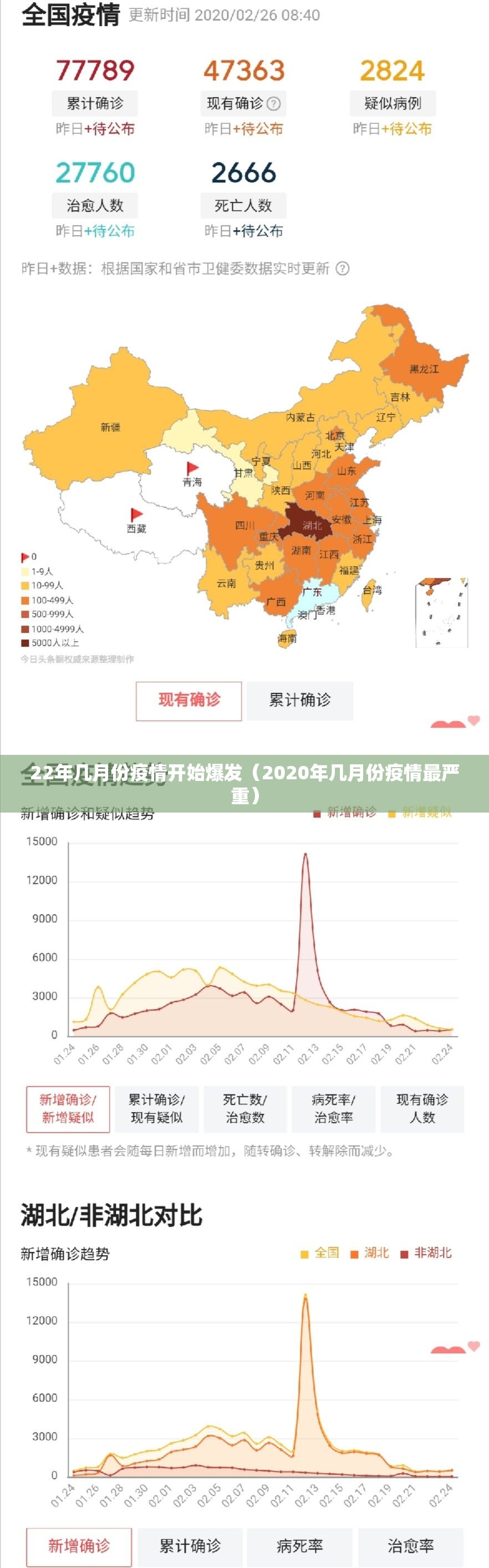 22年几月份疫情开始爆发（2020年几月份疫情最严重）