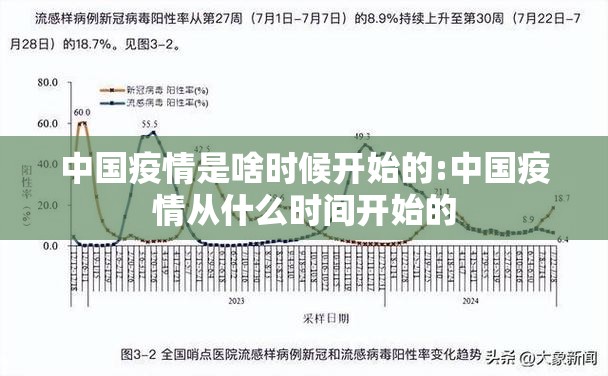 中国疫情是啥时候开始的:中国疫情从什么时间开始的