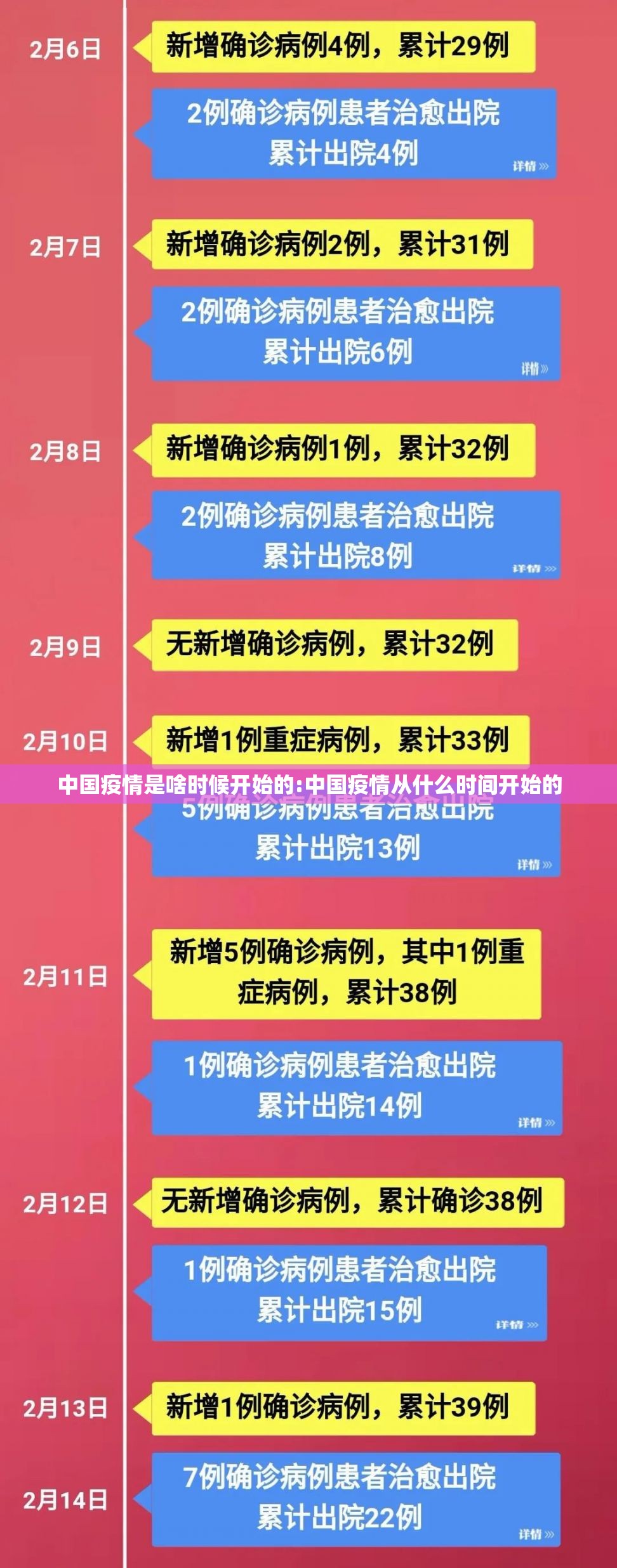 中国疫情是啥时候开始的:中国疫情从什么时间开始的