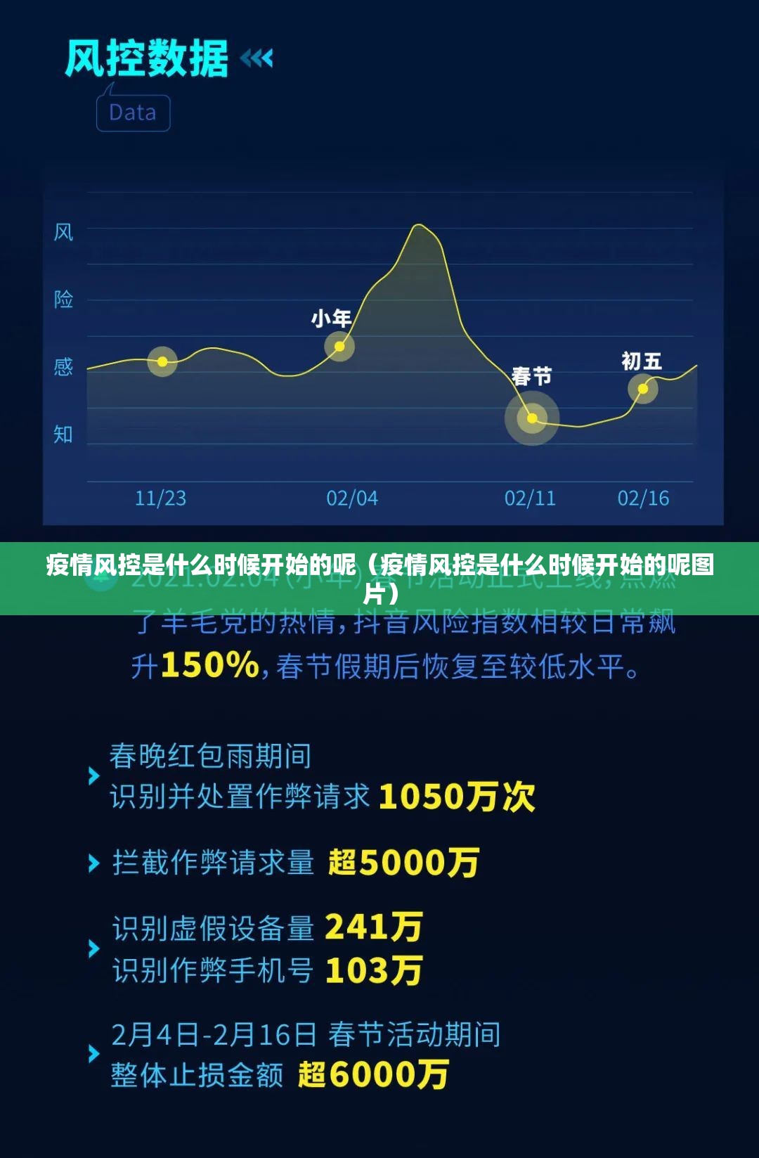 疫情风控是什么时候开始的呢（疫情风控是什么时候开始的呢图片）