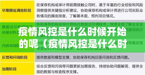 疫情风控是什么时候开始的呢（疫情风控是什么时候开始的呢图片）