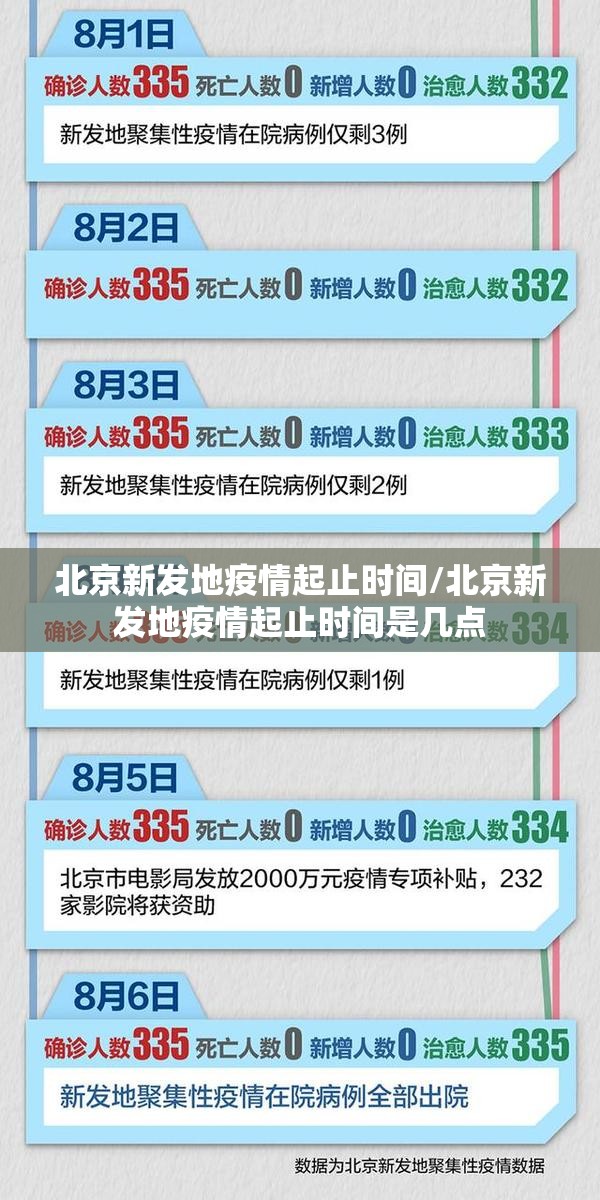 北京新发地疫情起止时间/北京新发地疫情起止时间是几点
