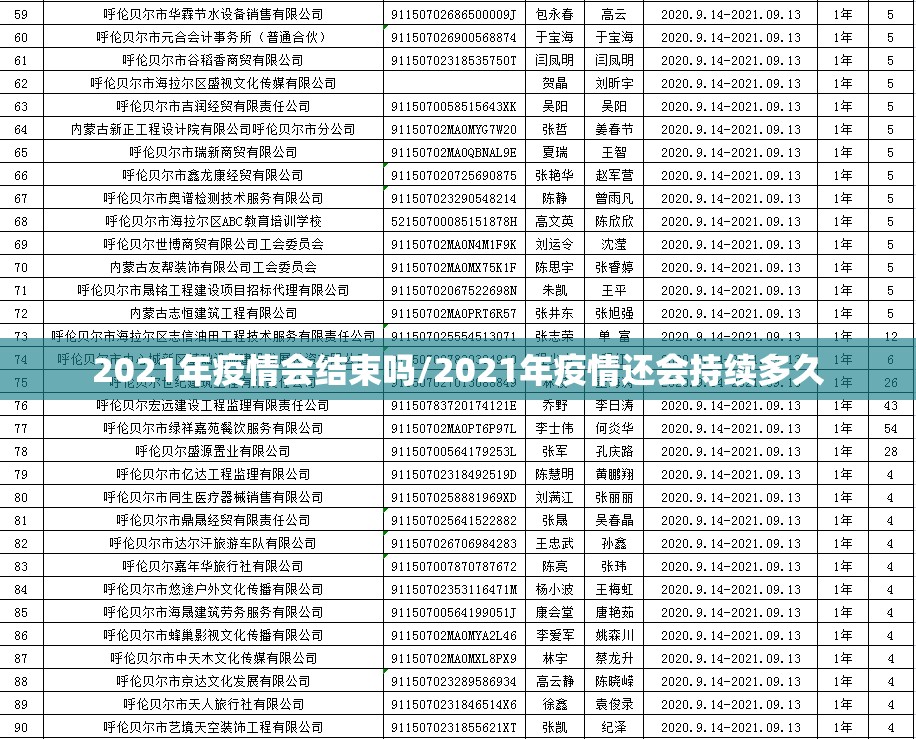 2021年疫情会结束吗/2021年疫情还会持续多久