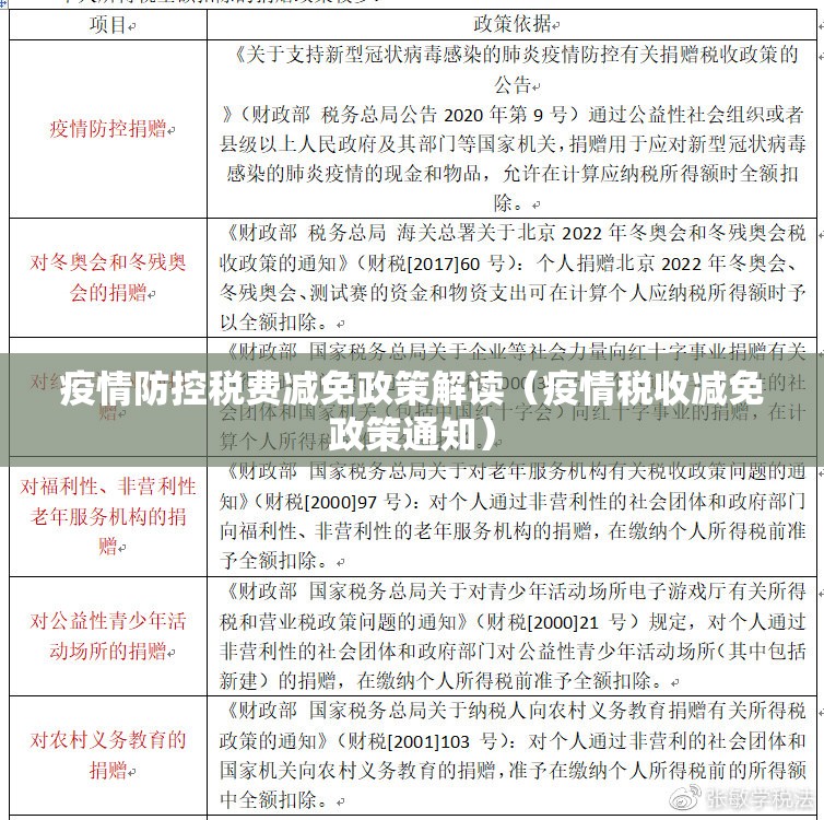 疫情防控税费减免政策解读（疫情税收减免政策通知）