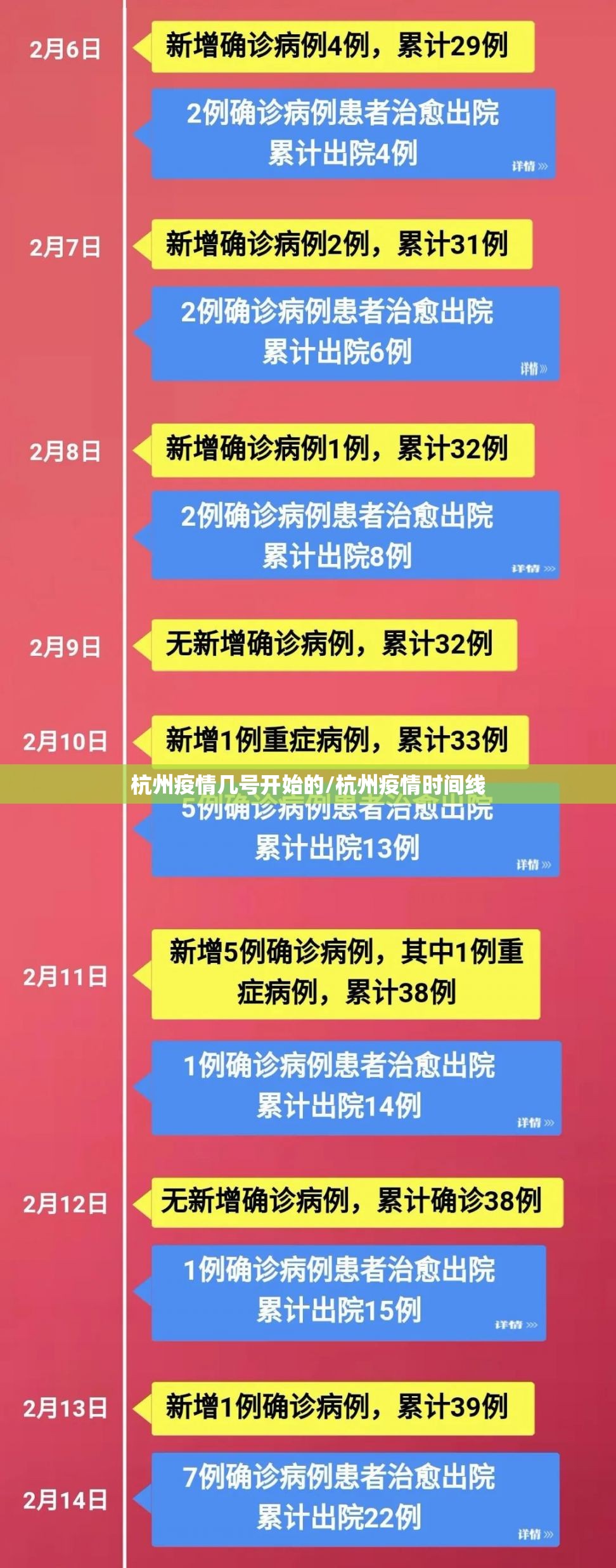 杭州疫情几号开始的/杭州疫情时间线