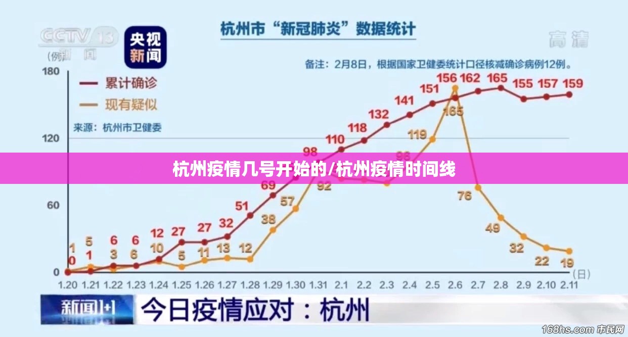 杭州疫情几号开始的/杭州疫情时间线