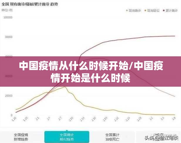 中国疫情从什么时候开始/中国疫情开始是什么时候