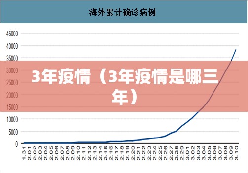 3年疫情（3年疫情是哪三年）