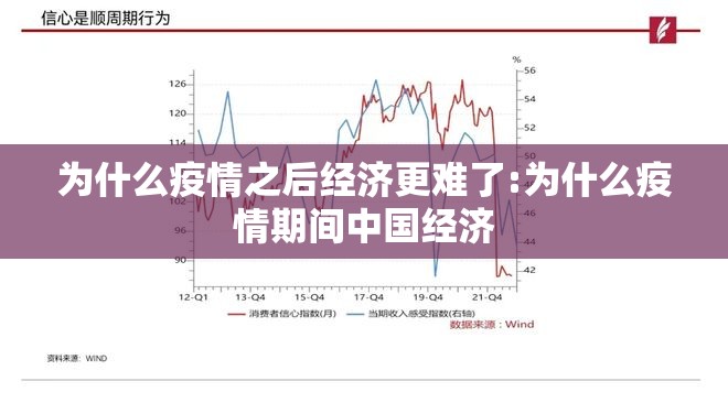 为什么疫情之后经济更难了:为什么疫情期间中国经济