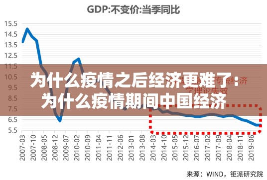 为什么疫情之后经济更难了:为什么疫情期间中国经济