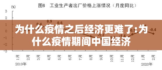 为什么疫情之后经济更难了:为什么疫情期间中国经济