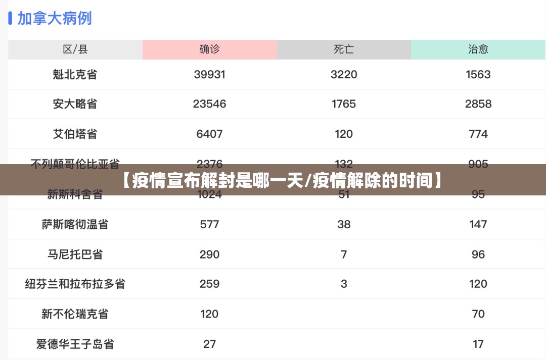 【疫情宣布解封是哪一天/疫情解除的时间】