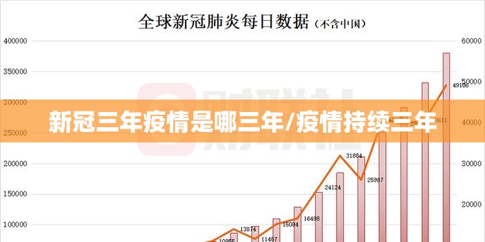 新冠三年疫情是哪三年/疫情持续三年
