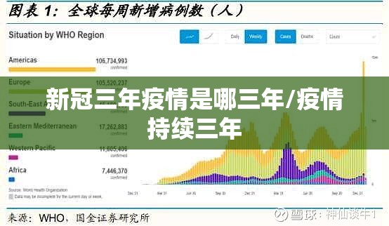 新冠三年疫情是哪三年/疫情持续三年