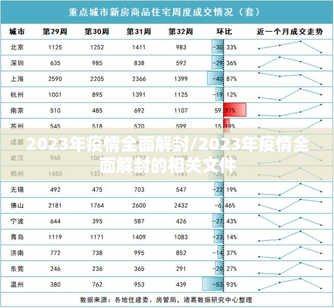 2023年疫情全面解封/2023年疫情全面解封的相关文件