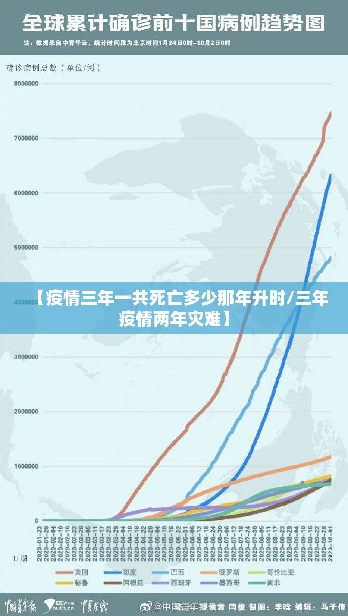 【疫情三年一共死亡多少那年升时/三年疫情两年灾难】