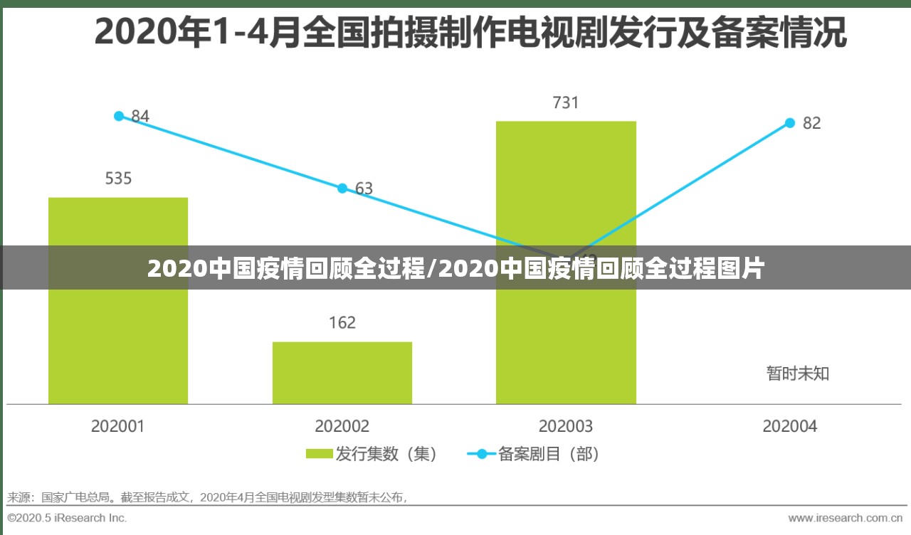 2020中国疫情回顾全过程/2020中国疫情回顾全过程图片