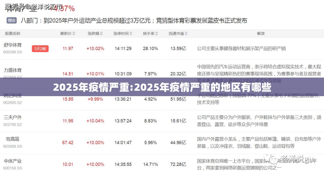 2025年疫情严重:2025年疫情严重的地区有哪些