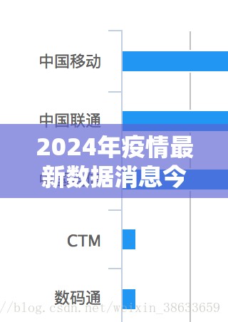 2024年疫情最新数据消息今天/2024年疫情最新数据消息今天新增