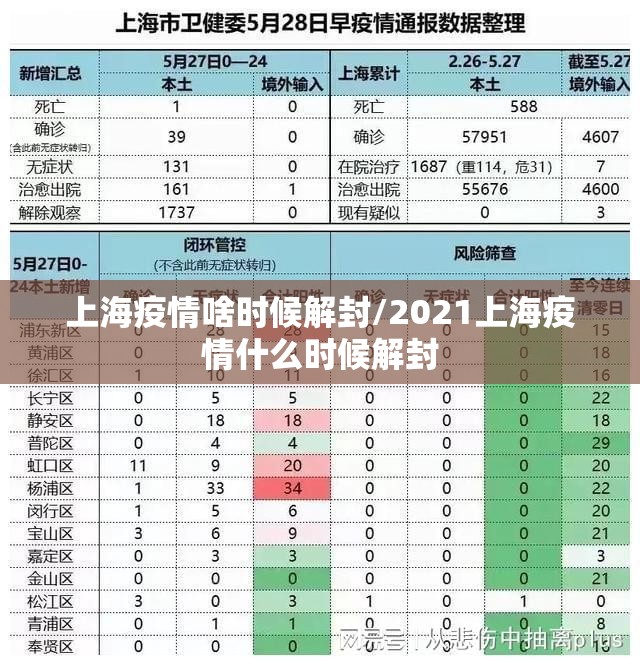 上海疫情啥时候解封/2021上海疫情什么时候解封