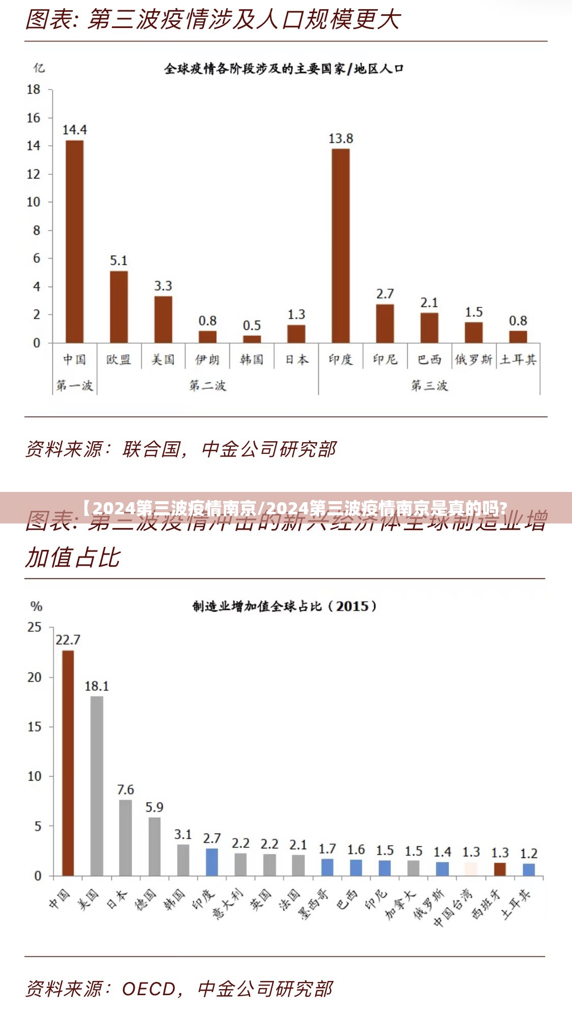【2024第三波疫情南京/2024第三波疫情南京是真的吗?