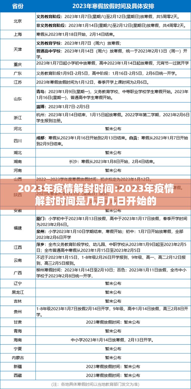 2023年疫情解封时间:2023年疫情解封时间是几月几日开始的