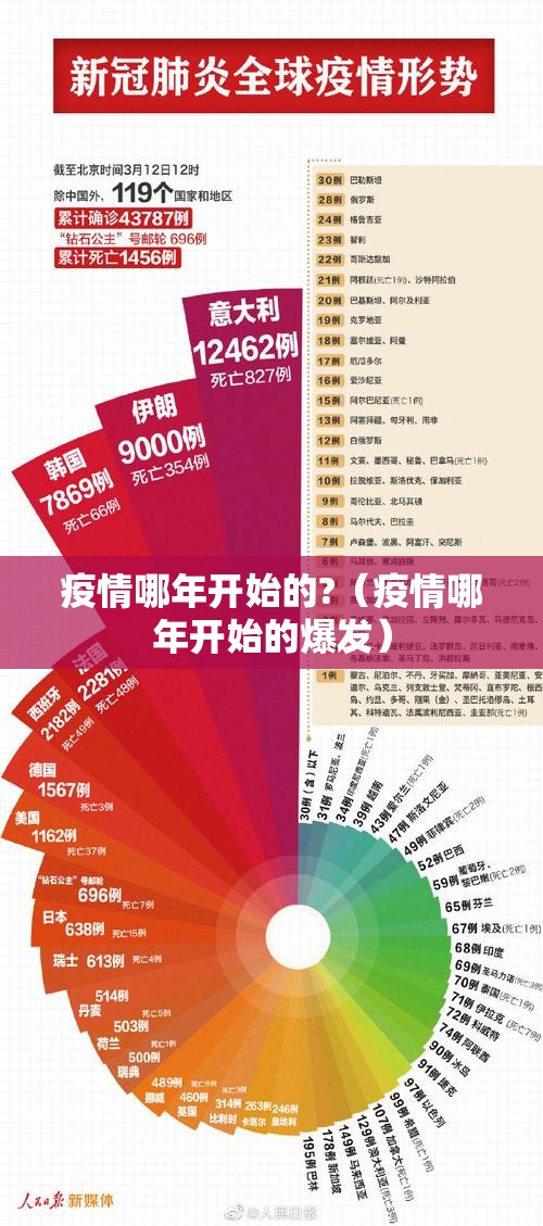 疫情哪年开始的?（疫情哪年开始的爆发）