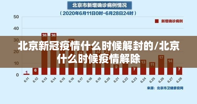 北京新冠疫情什么时候解封的/北京什么时候疫情解除