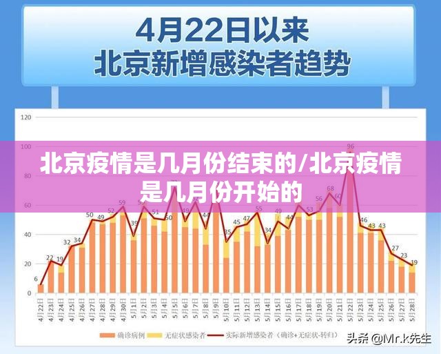北京疫情是几月份结束的/北京疫情是几月份开始的