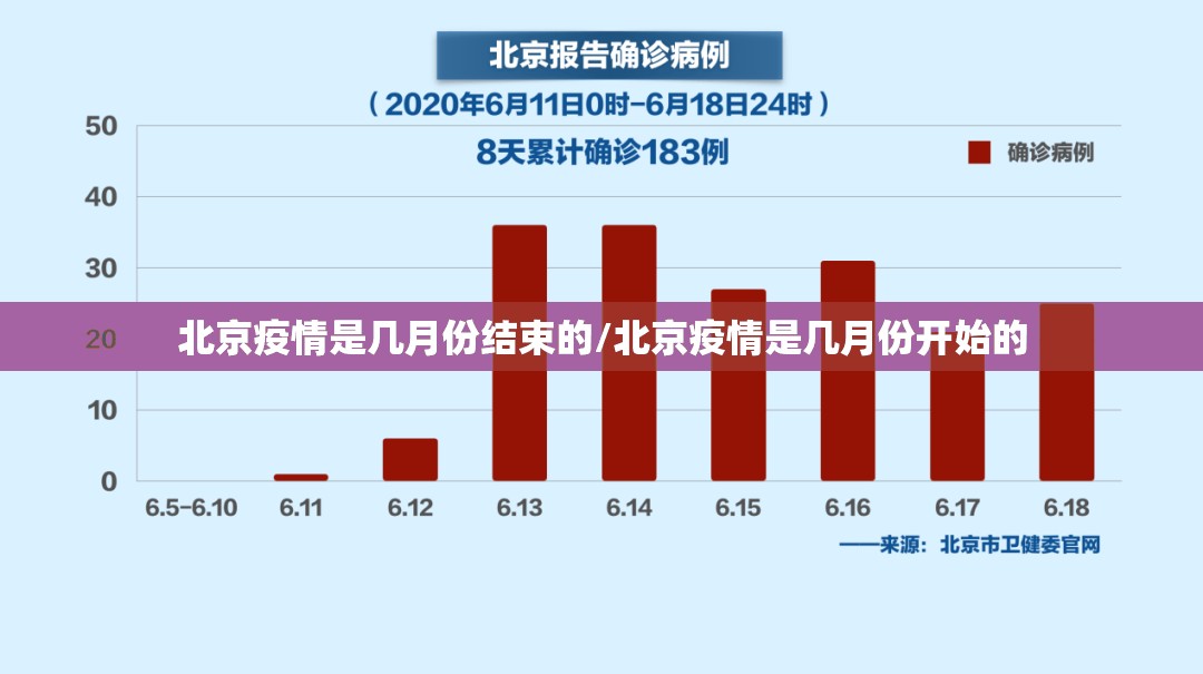 北京疫情是几月份结束的/北京疫情是几月份开始的