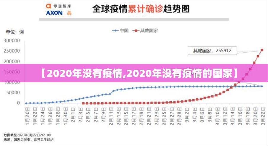 【2020年没有疫情,2020年没有疫情的国家】