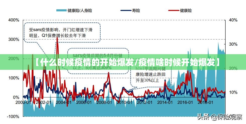 【什么时候疫情的开始爆发/疫情啥时候开始爆发】