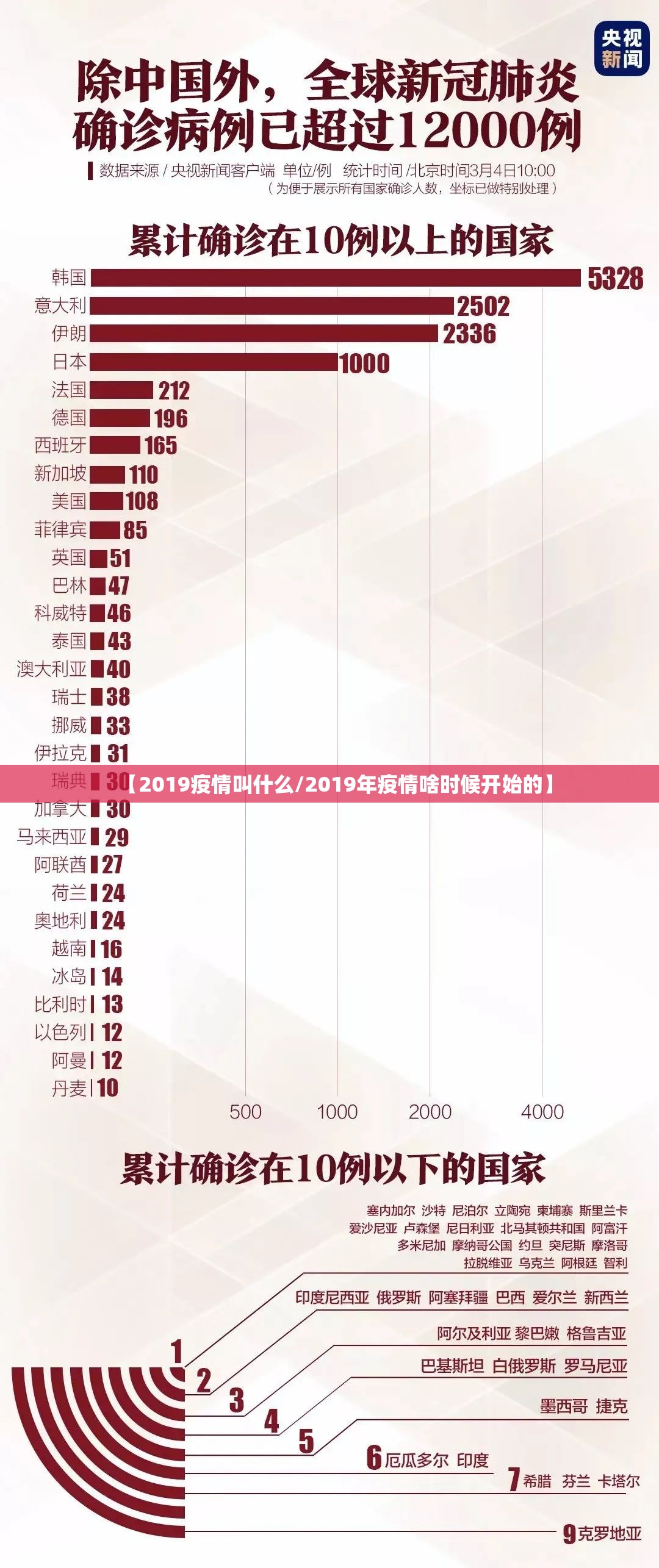 【2019疫情叫什么/2019年疫情啥时候开始的】