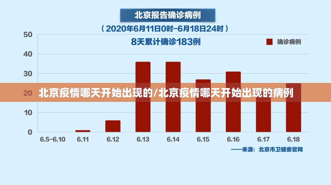 北京疫情哪天开始出现的/北京疫情哪天开始出现的病例