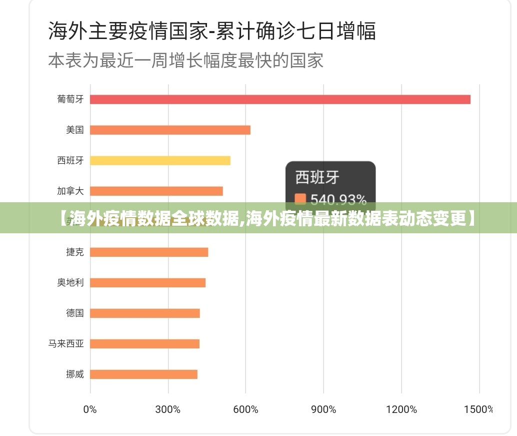 【海外疫情数据全球数据,海外疫情最新数据表动态变更】