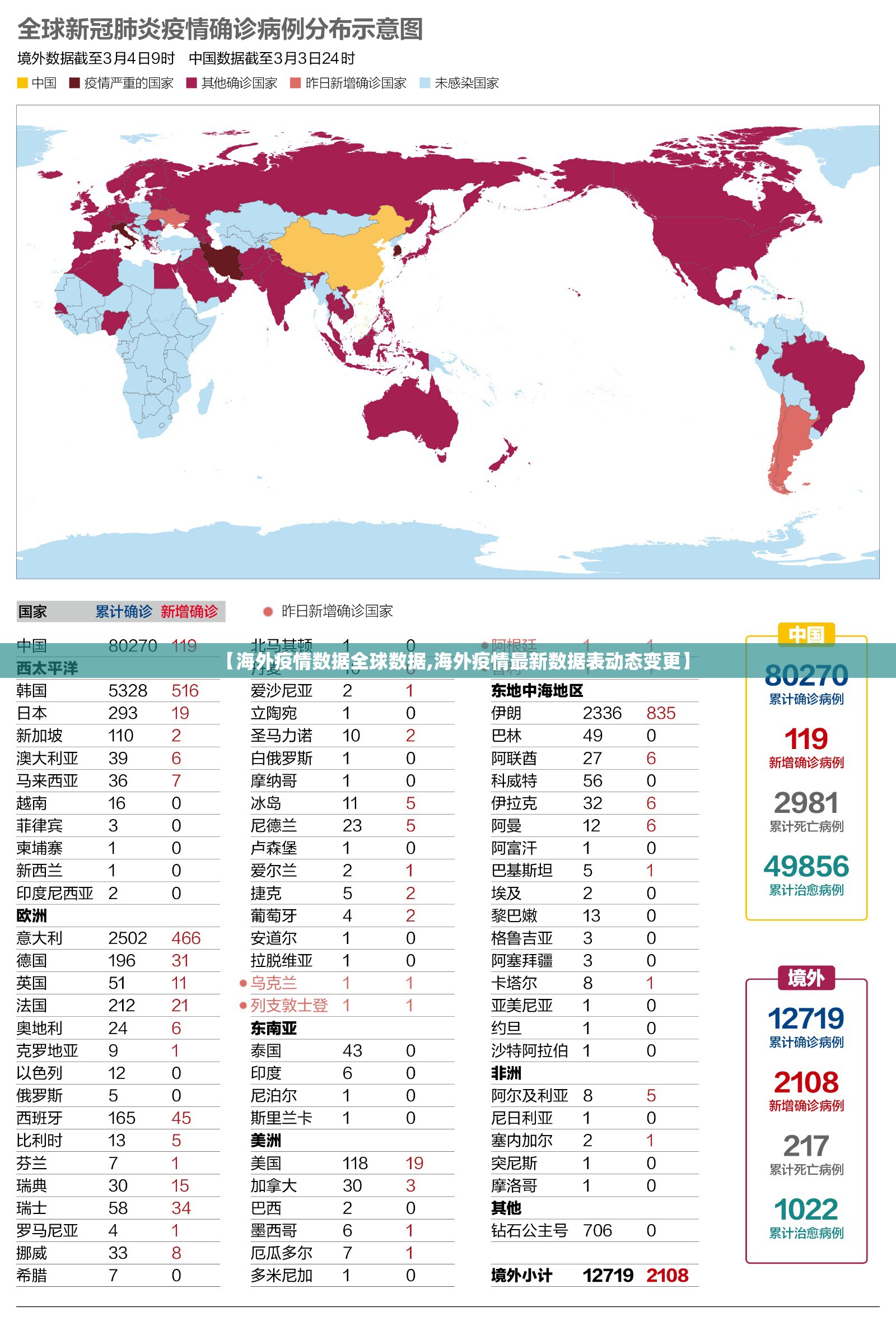 【海外疫情数据全球数据,海外疫情最新数据表动态变更】