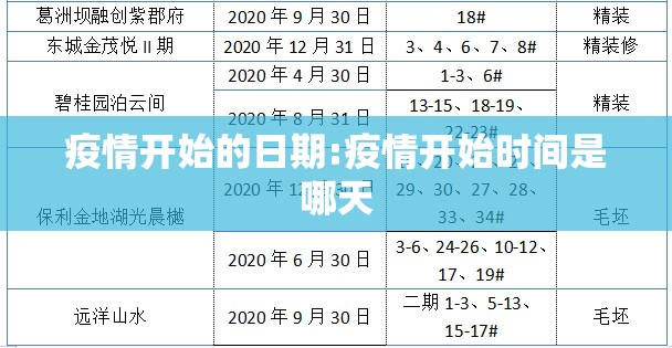 疫情开始的日期:疫情开始时间是哪天