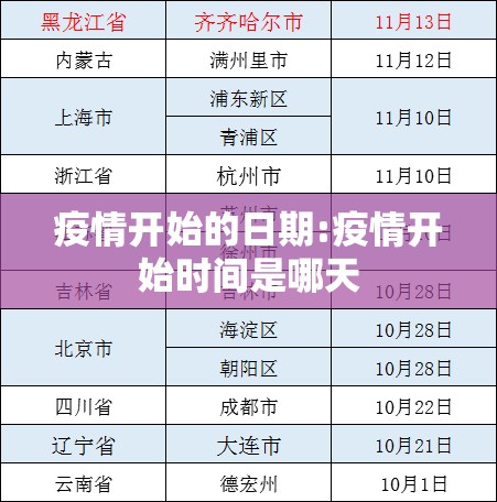 疫情开始的日期:疫情开始时间是哪天