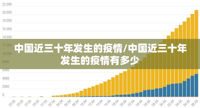 中国近三十年发生的疫情/中国近三十年发生的疫情有多少