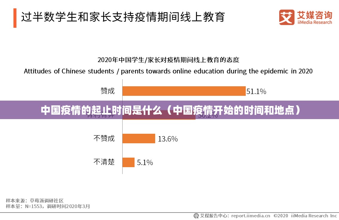 中国疫情的起止时间是什么（中国疫情开始的时间和地点）