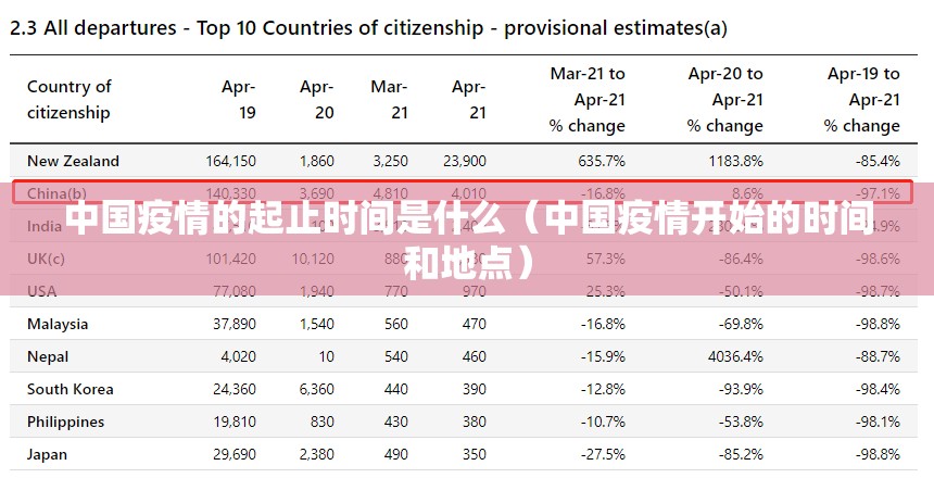 中国疫情的起止时间是什么（中国疫情开始的时间和地点）